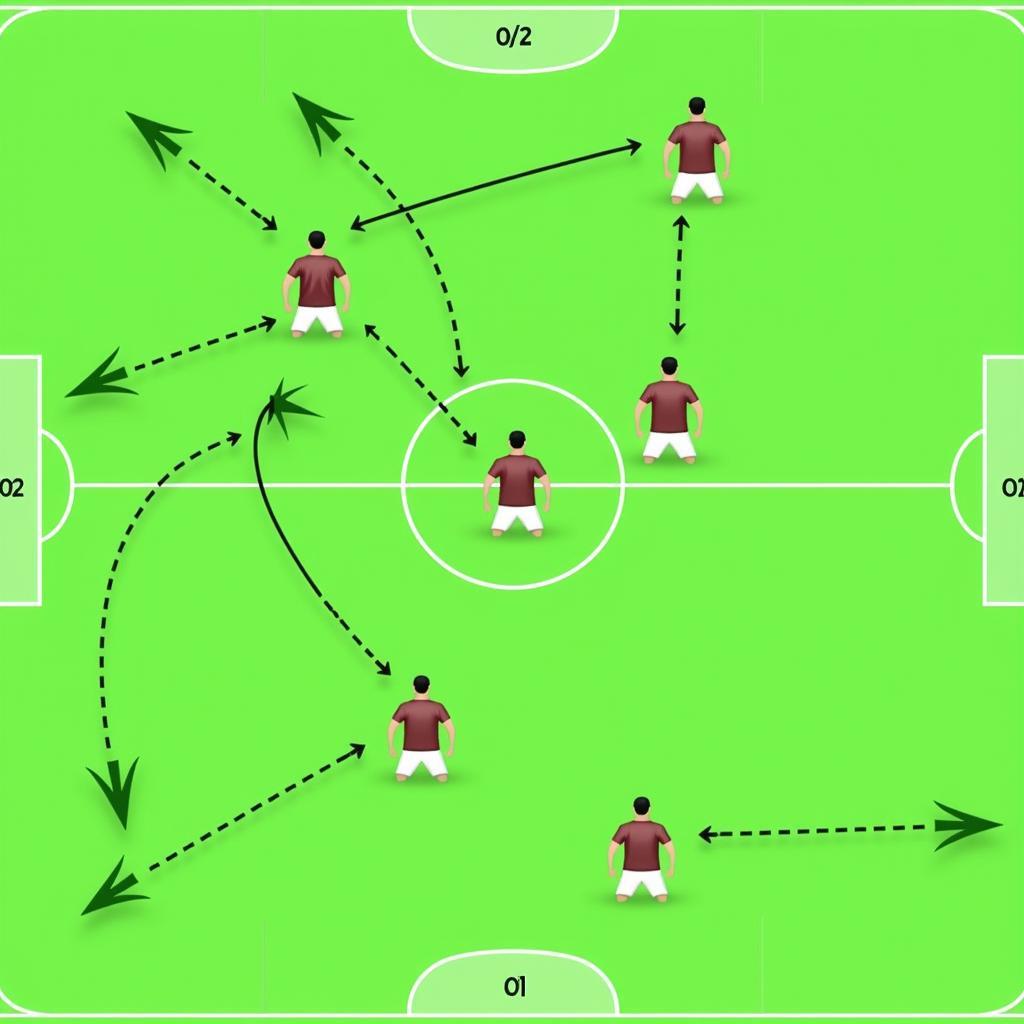 Midfielders executing precise passes in a 2 3 8 post cap formation