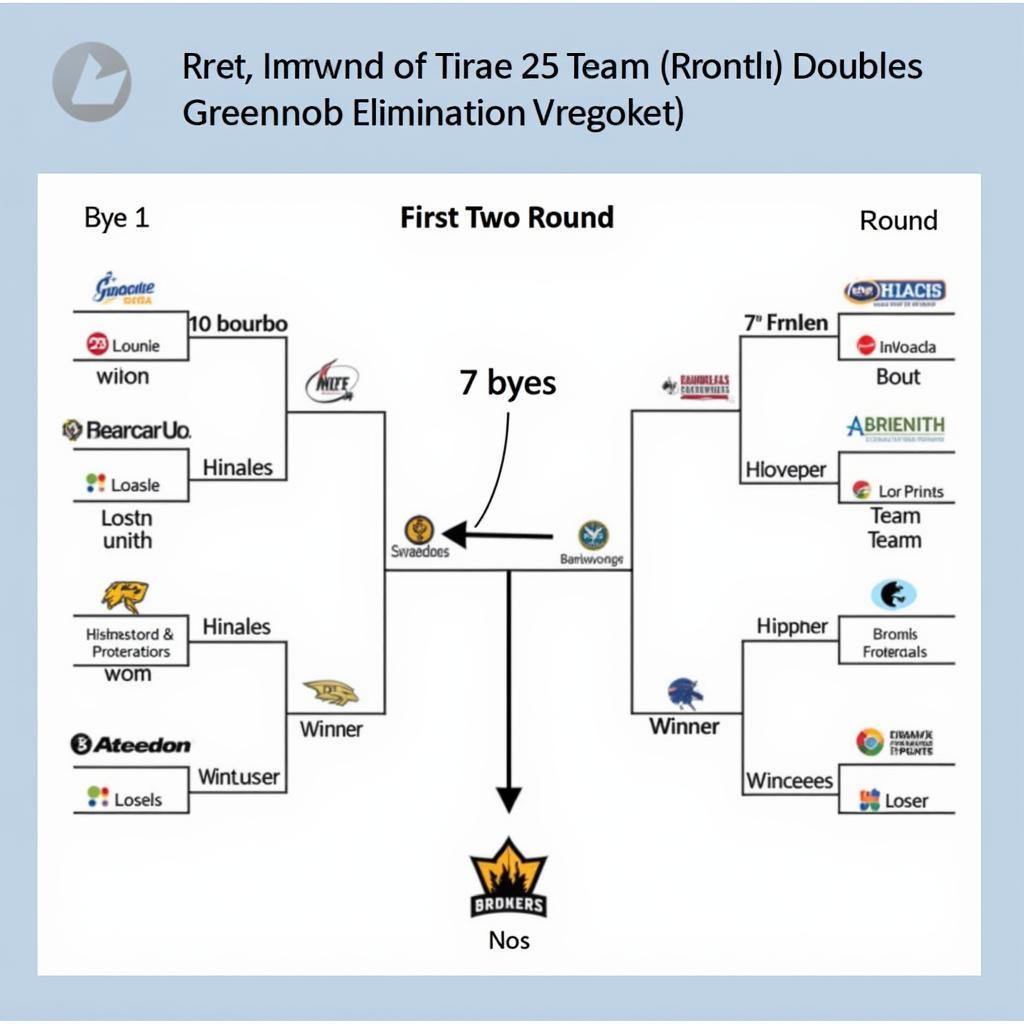 25 Team Bracket Double Elimination Initial Setup