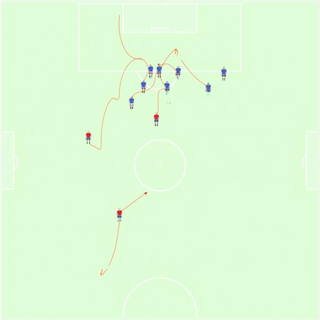 Attacking Movement in the 433 16 Formation