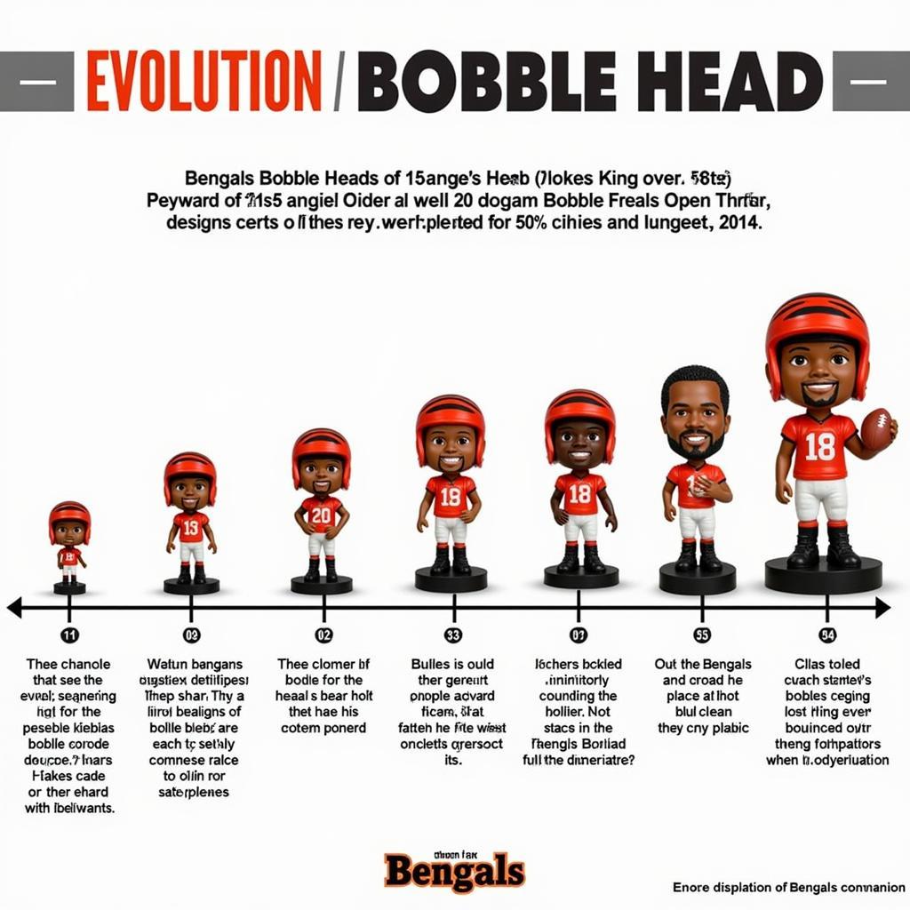 Evolution of Bengals Bobbleheads