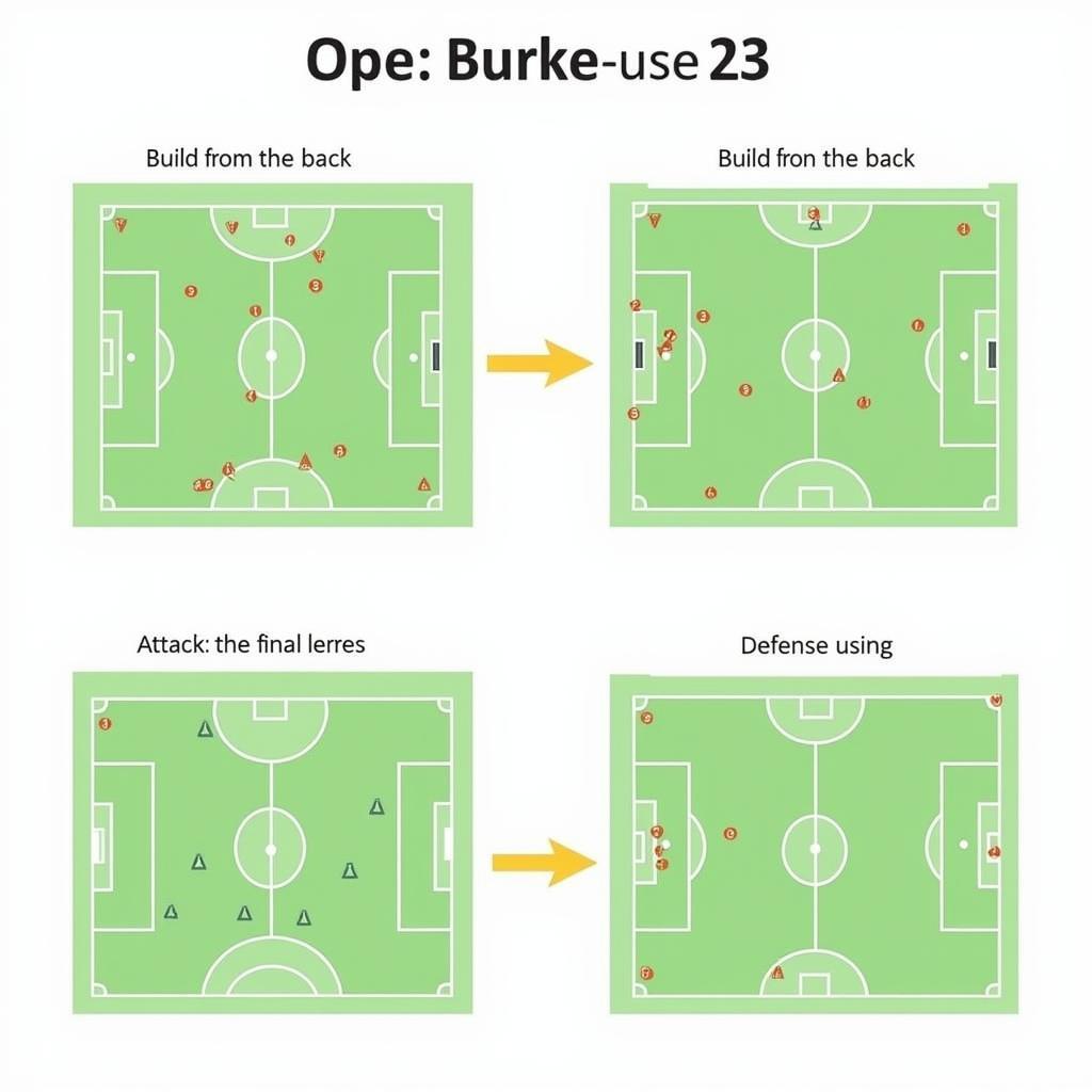 Burke Base Adaptation in Different Game Scenarios