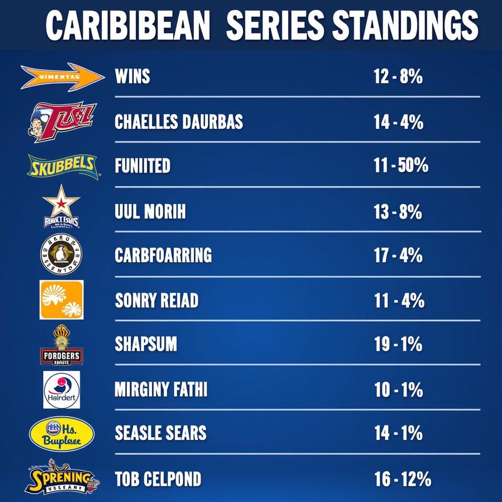 Caribbean Series Standings Table