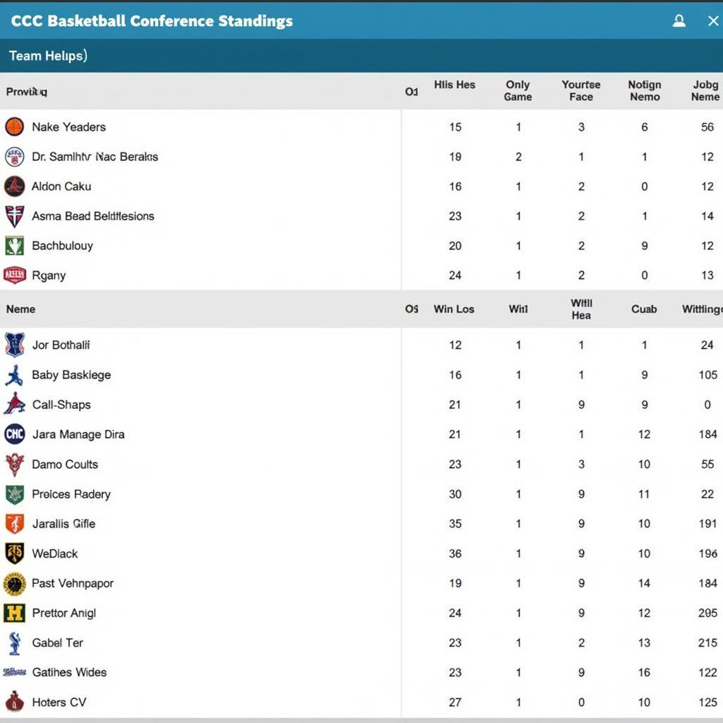 CCC Basketball Conference Standings