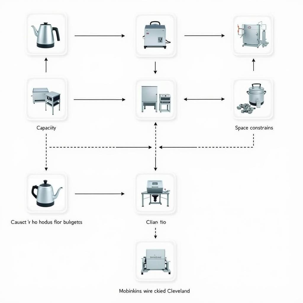 Choosing the Right Cleveland Kettle