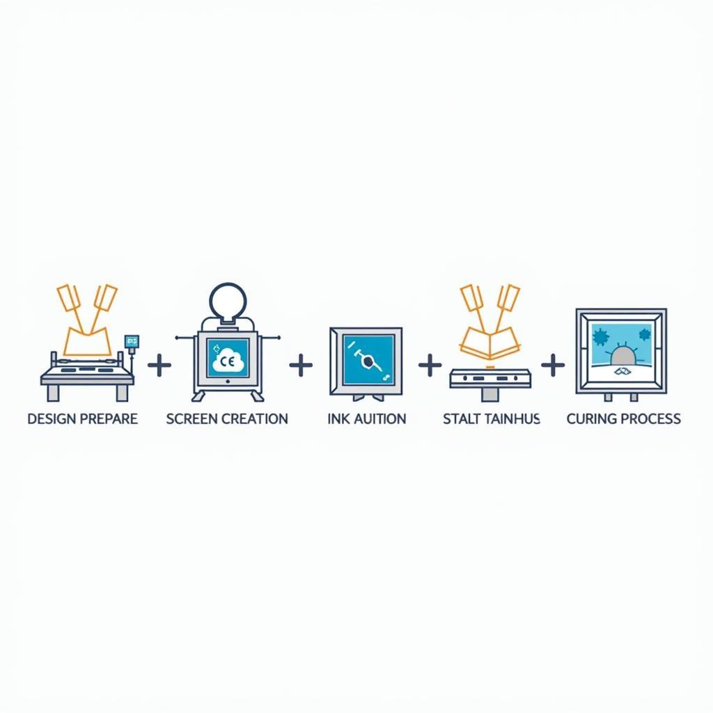 Clear film screen printing process steps