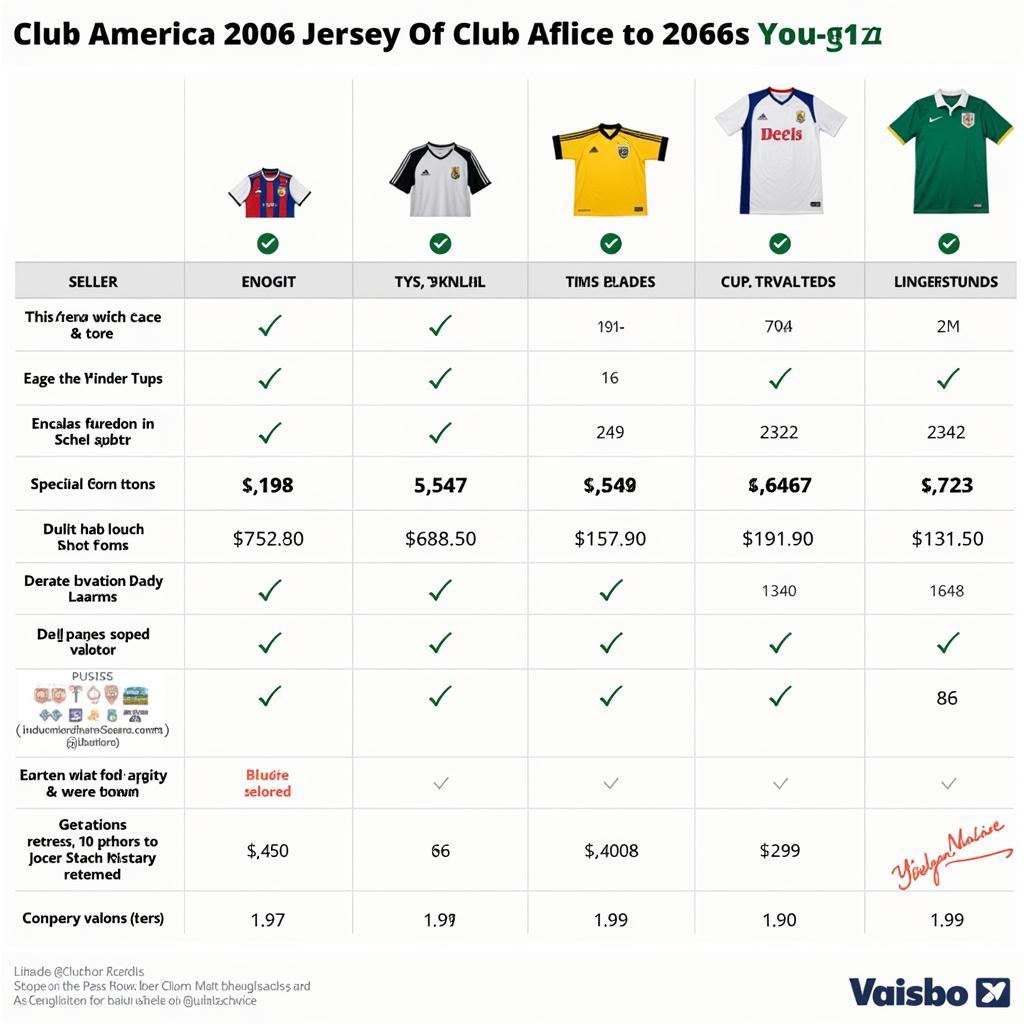 Club America Jersey 2006 Price Comparison