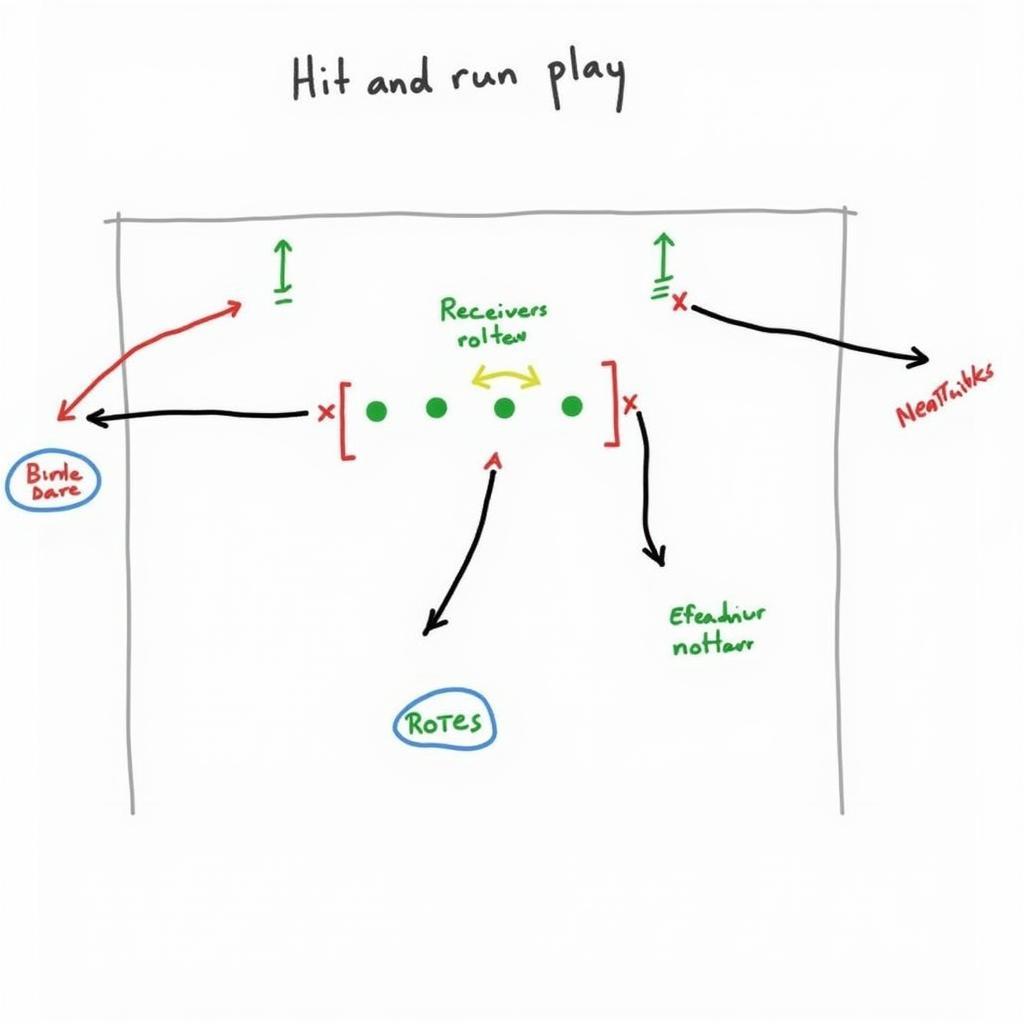 Hit and Run Play Diagram