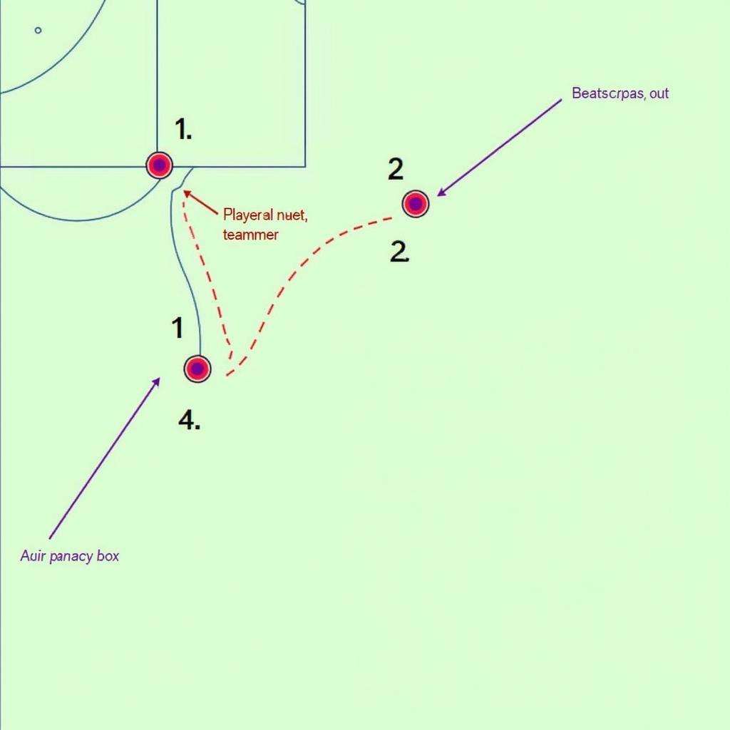 Passing options from the corner field