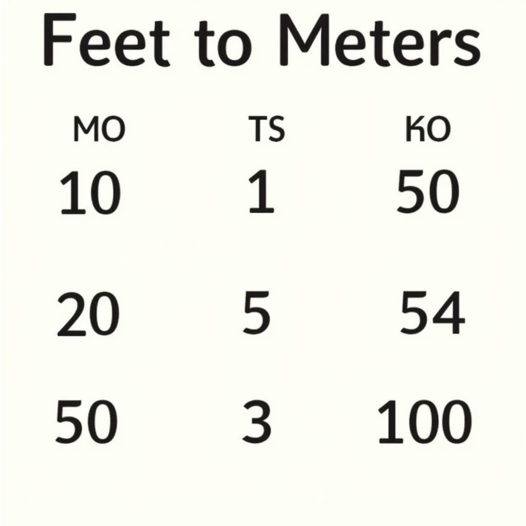 Conversion chart for feet to meters