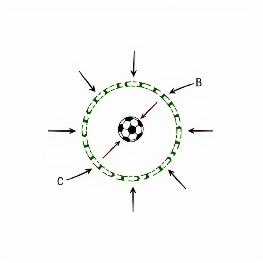 Diagram illustrating the Magnus Effect on a spinning football