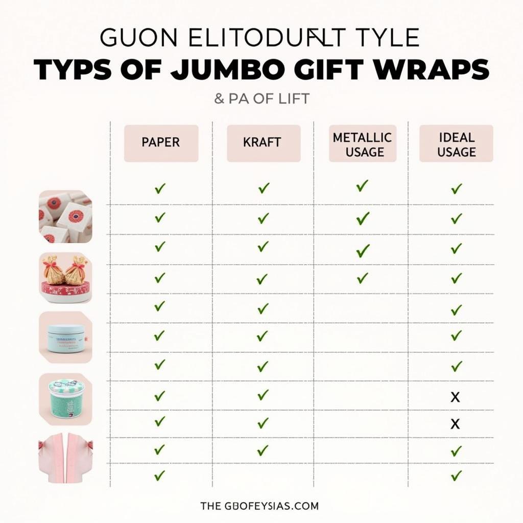 Gift Wrap Jumbo Roll Comparison Chart