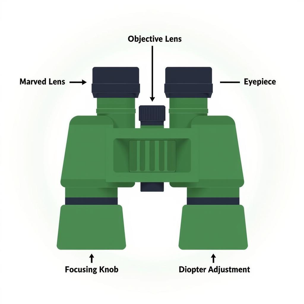 Essential Green Binoculars Features