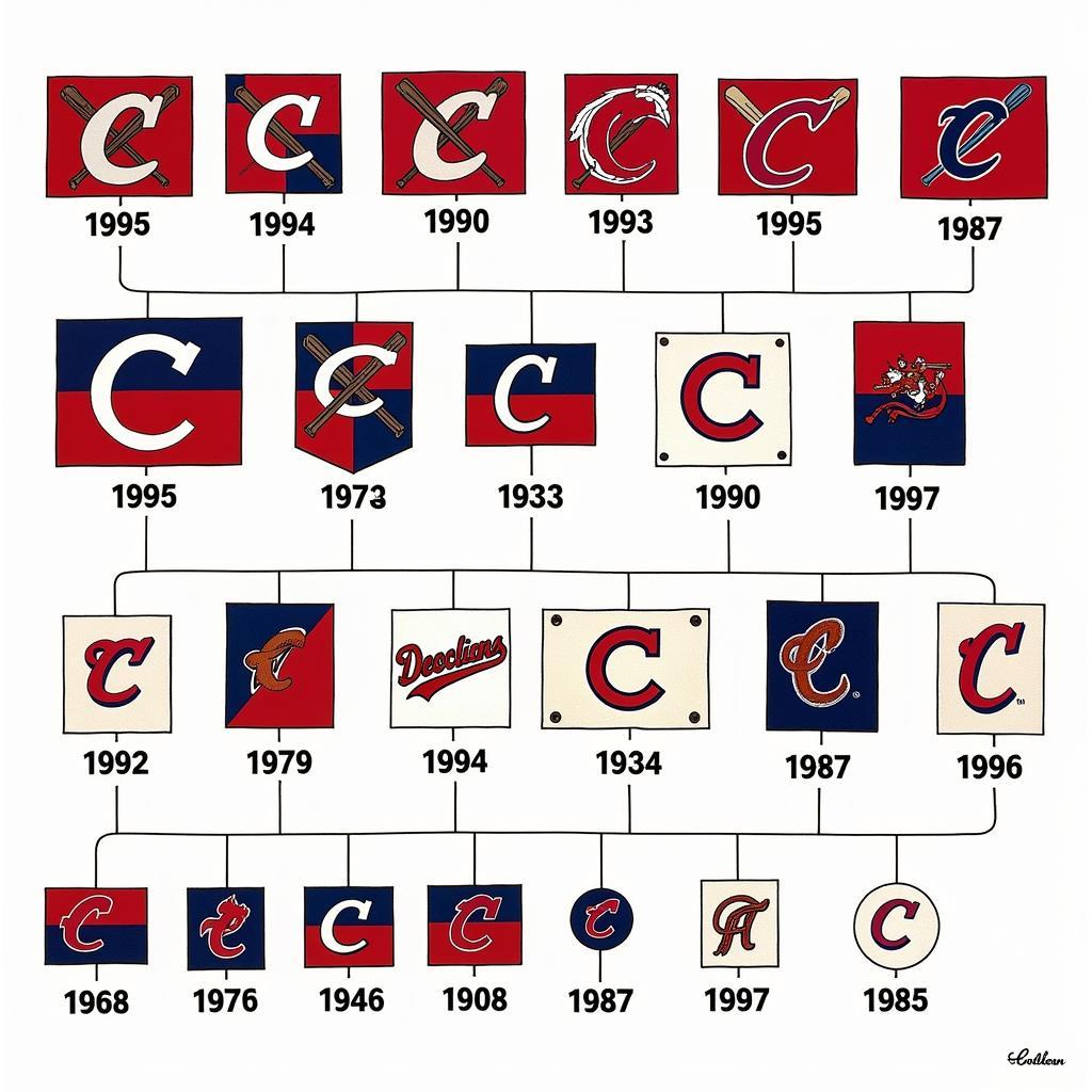 Evolution of the Guardians Flag