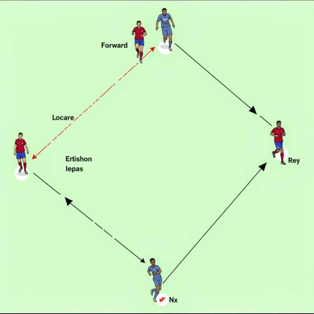 Isak 2 Formation Diagram