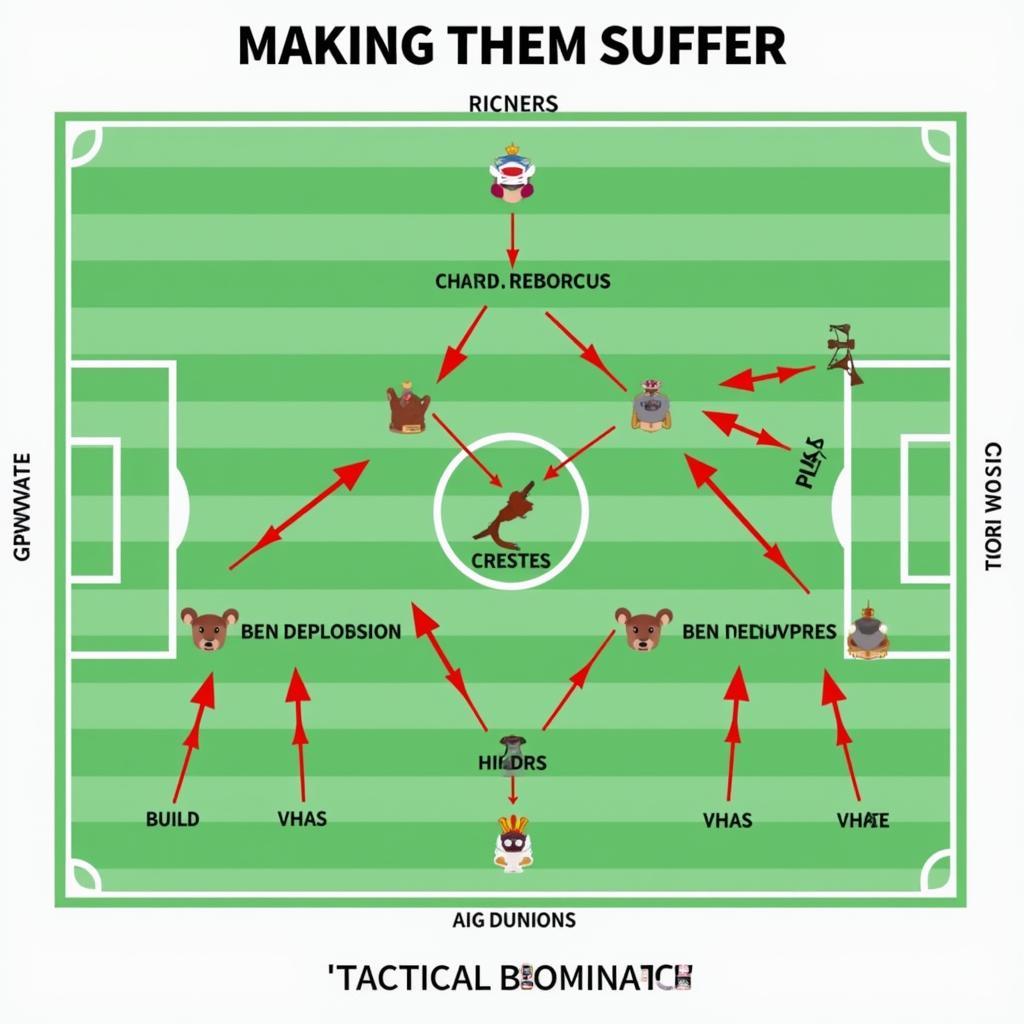 Tactical analysis of a make them suffer approach