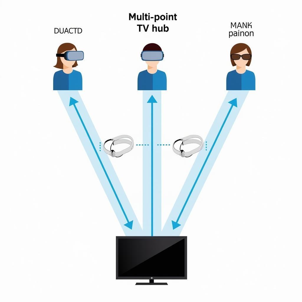 Diagram illustrating the setup of a multi point TV system