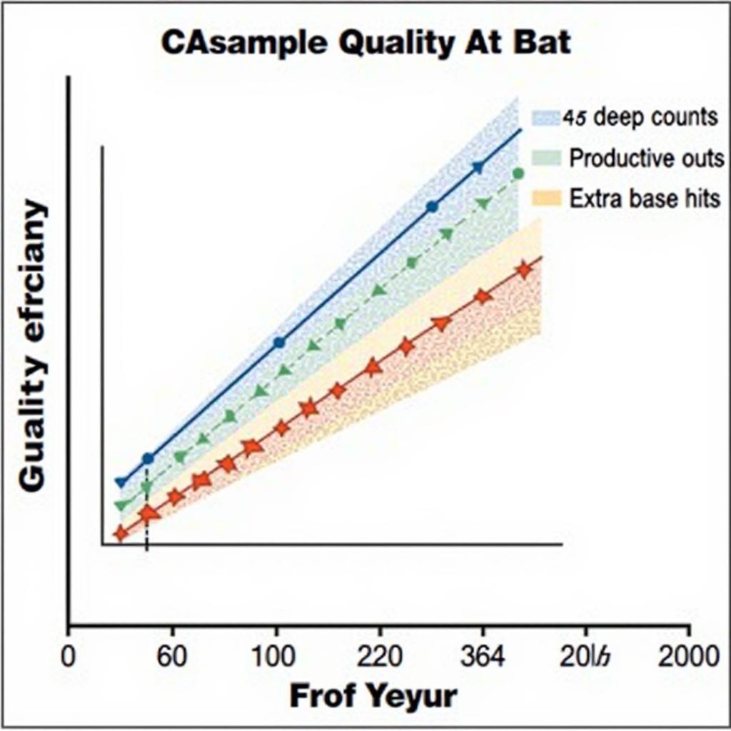 Example of a Quality At Bat Chart