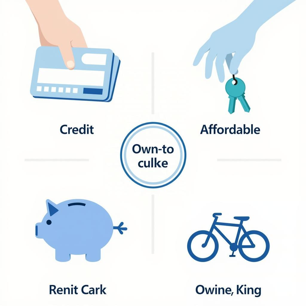 Benefits of Rent to Own E-bikes