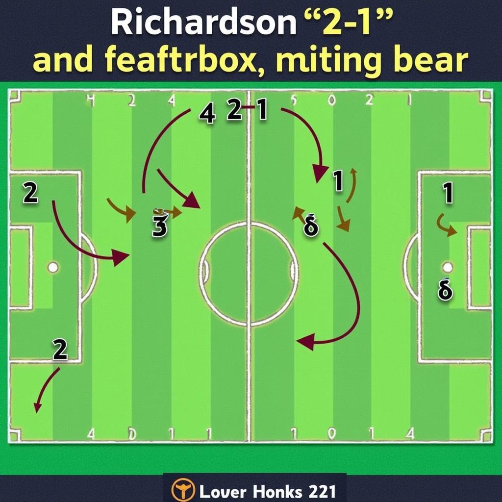 Richardson 211 Tactical Analysis