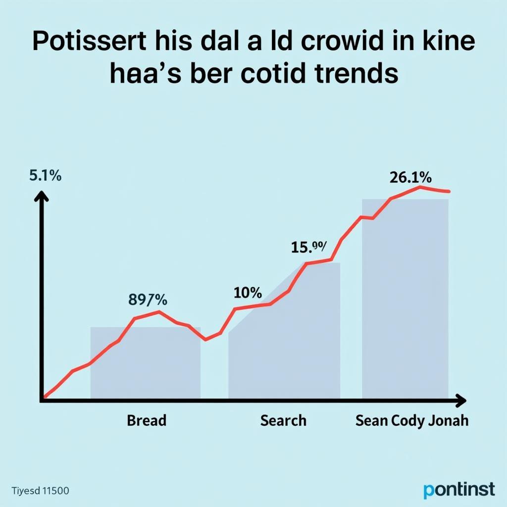 Analyzing Sean Cody Jonah Search Trends