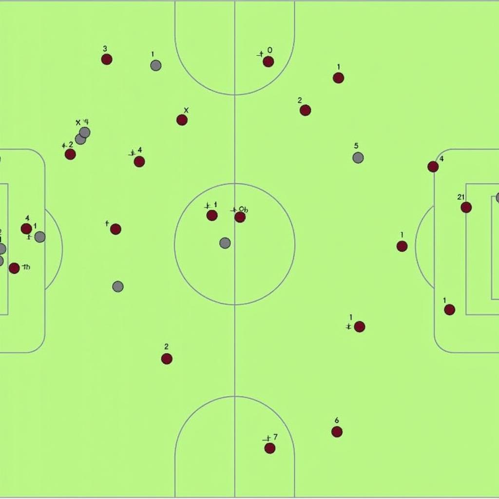 Midfielders strategically positioned to control the midfield and offer passing options, demonstrating the importance of tactical awareness in saving 2nd base.