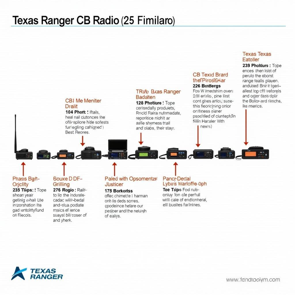 Evolution of Texas Ranger CB Radios