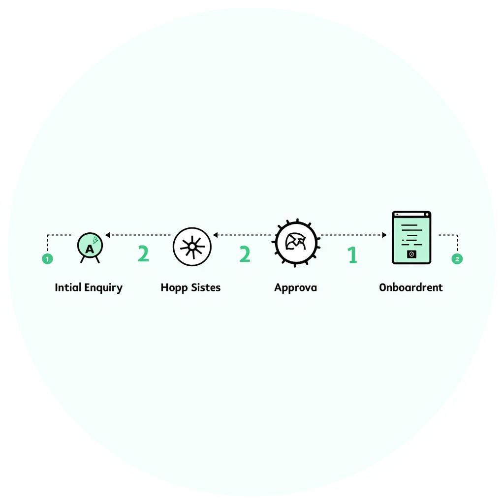 WBC Membership Application Process Flowchart