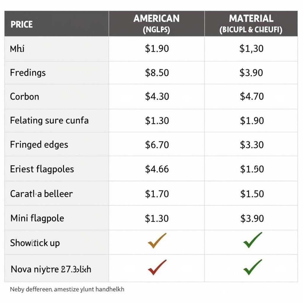 American Flag Handheld Price Comparison Chart