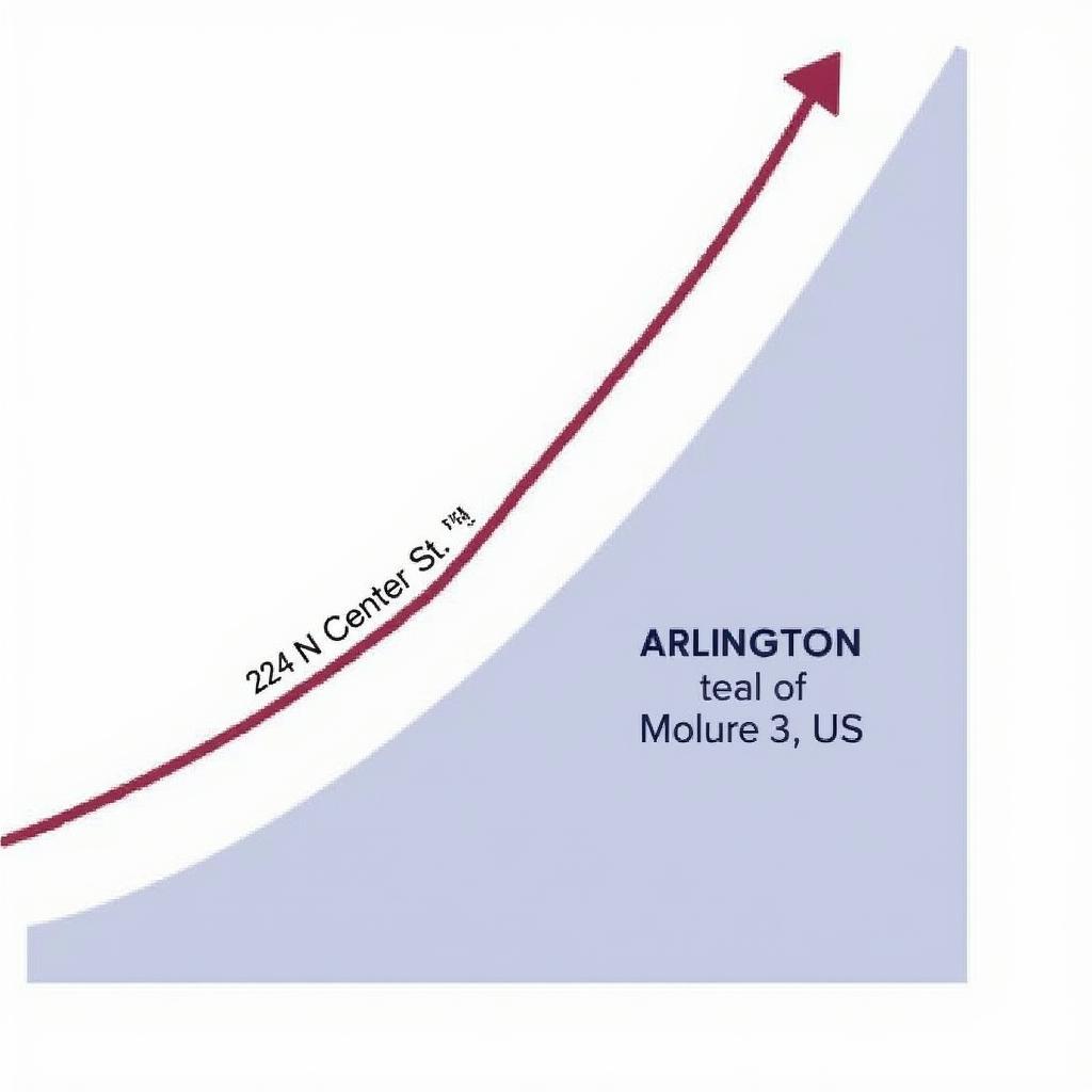 Arlington Texas Real Estate Growth Chart