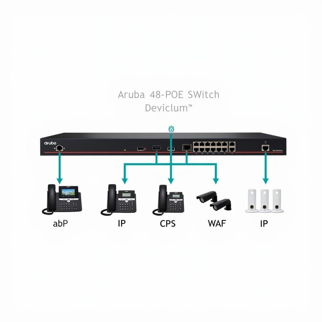 Aruba 48-POE Switch Connected to Devices