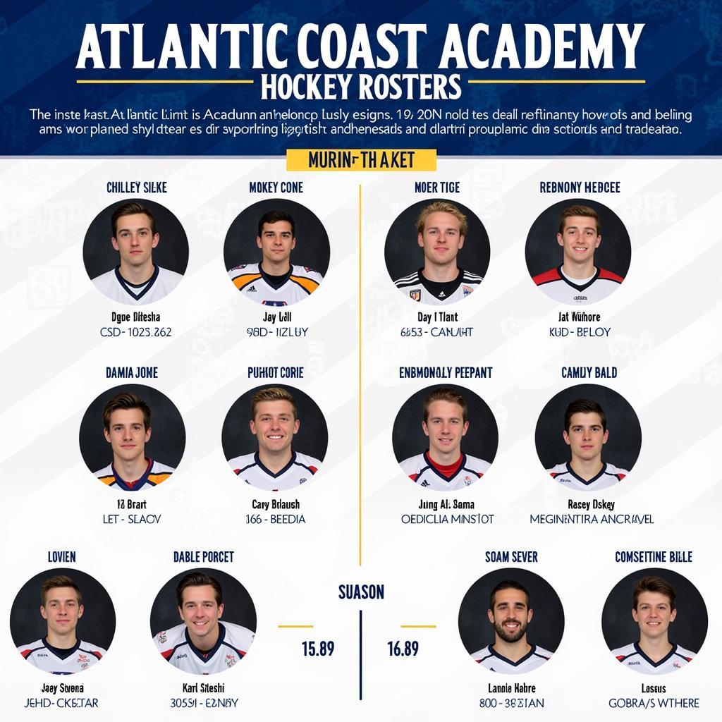 Atlantic Coast Academy Hockey Roster Highlights