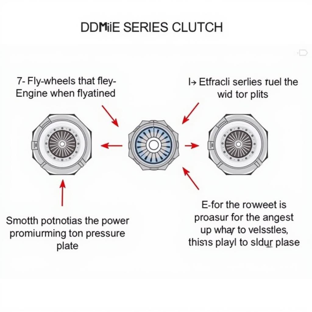 B Series Clutch Engagement Process