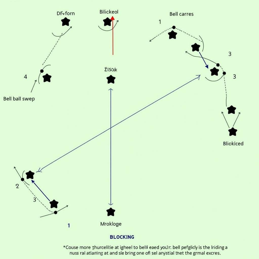 Bell Sweep vs. Different Defensive Formations