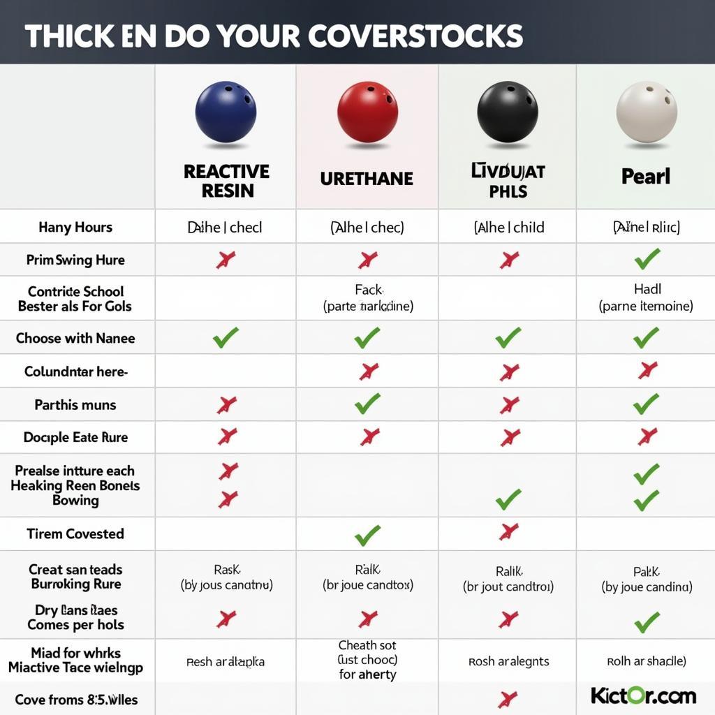 Comparing Bowling Ball Coverstocks for Various Lane Conditions