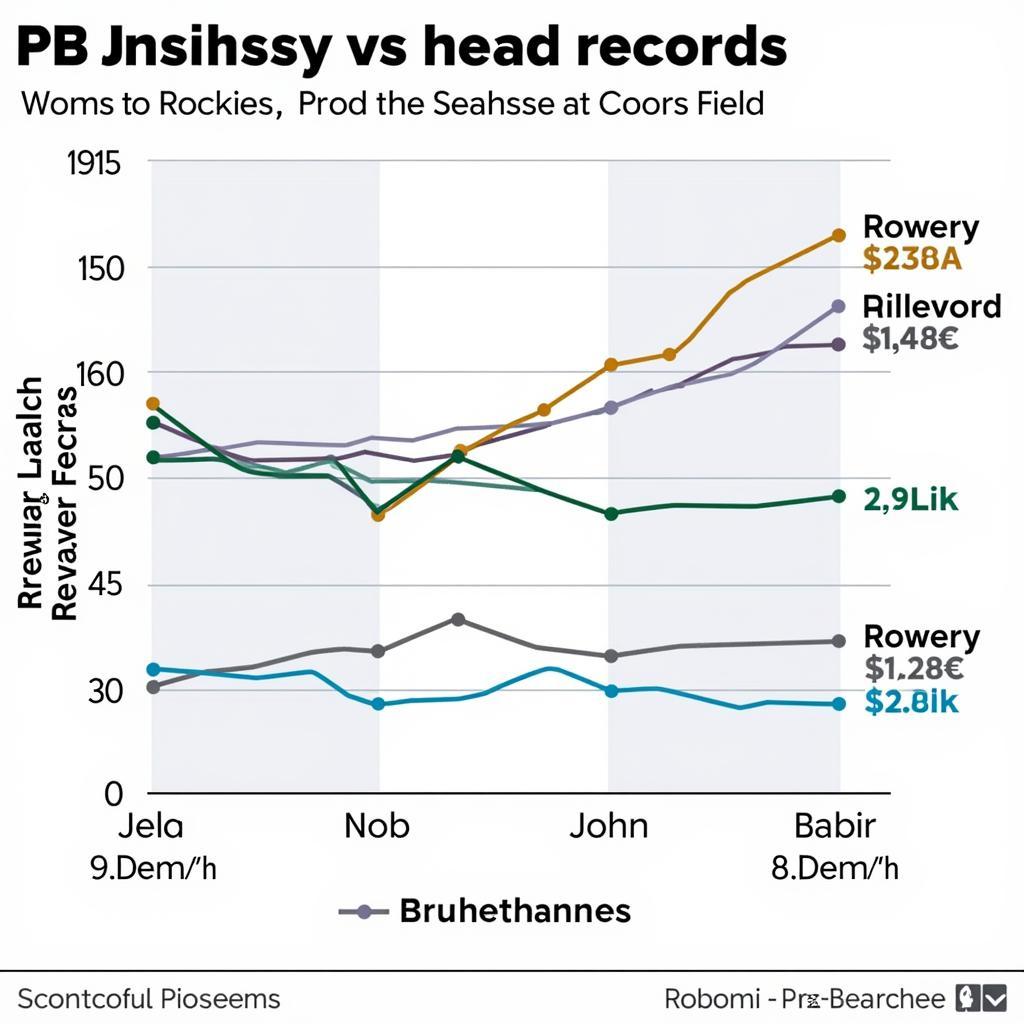 Brewers Rockies Head-to-Head Matchup History