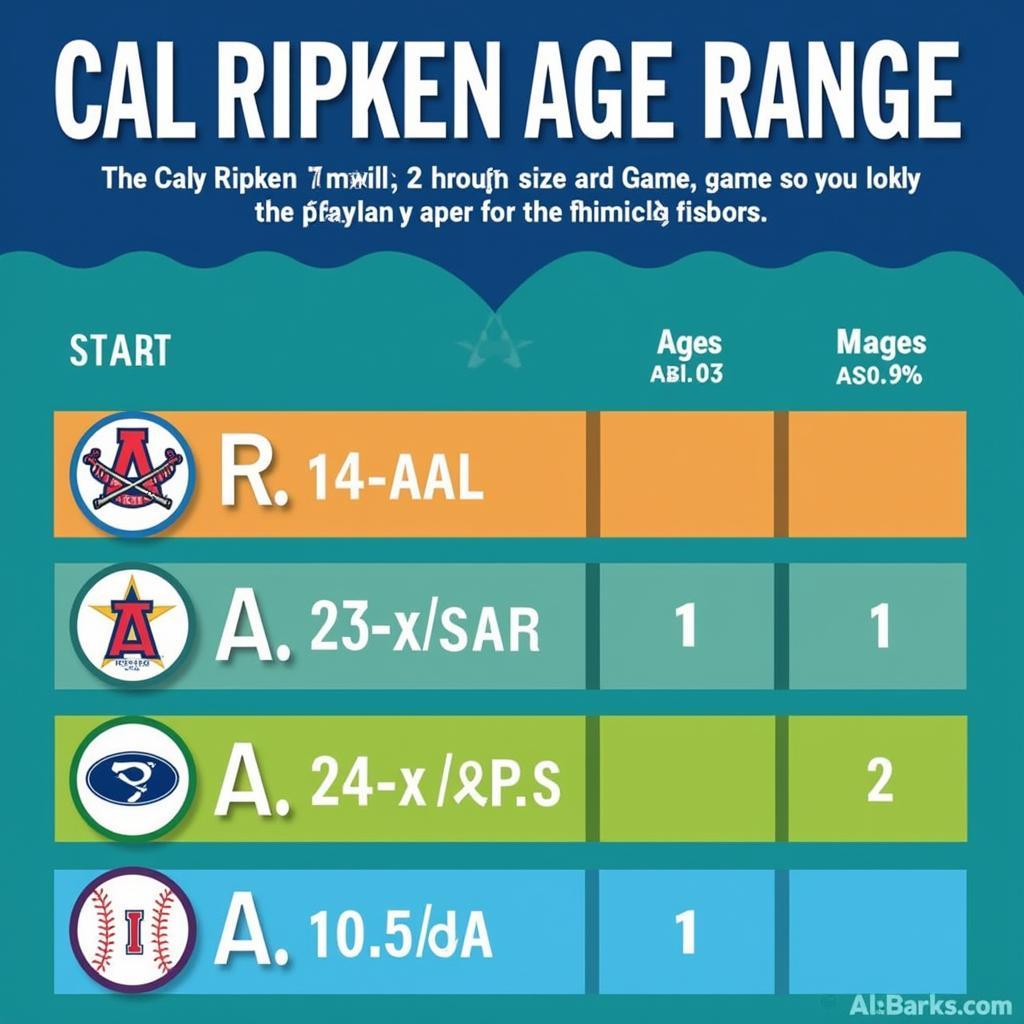 Cal Ripken Age Chart Divisions