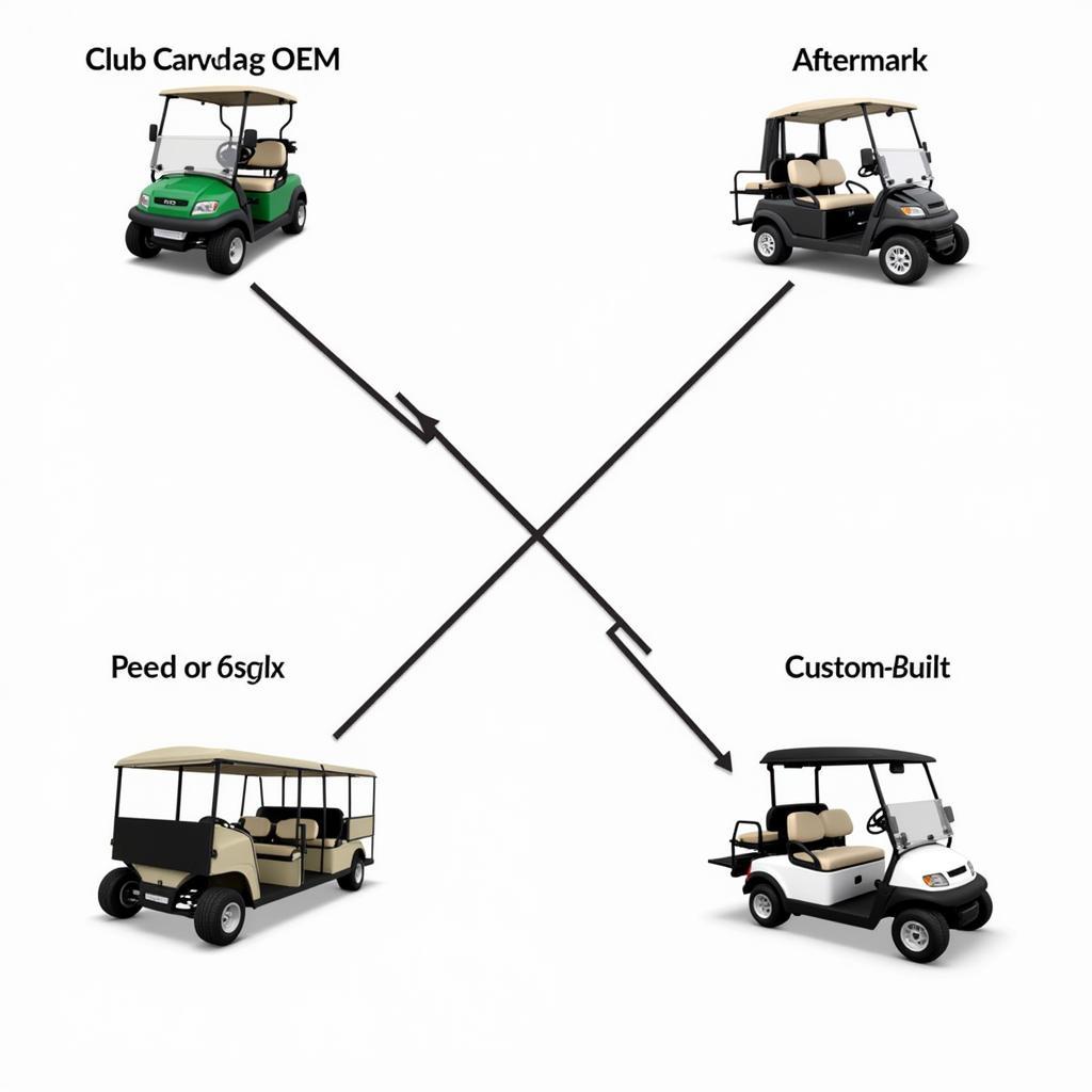 Different Types of Club Car Roof Supports