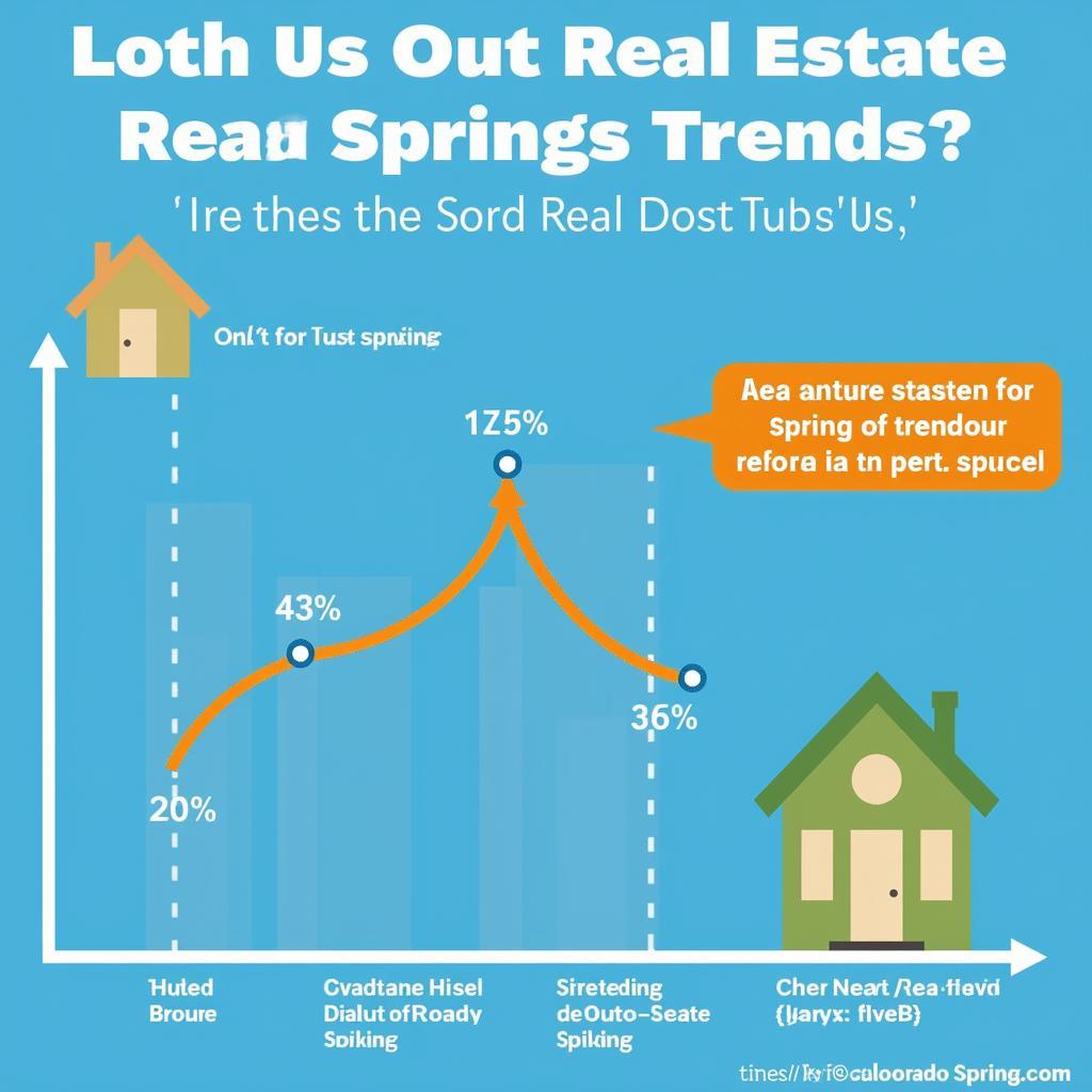 Colorado Springs Real Estate Market near 4385 Tutt Blvd