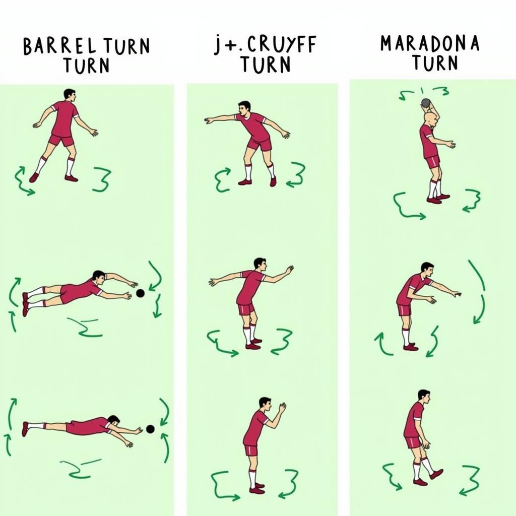 Comparing Different Football Turns: J. Barrel, Cruyff, and Maradona