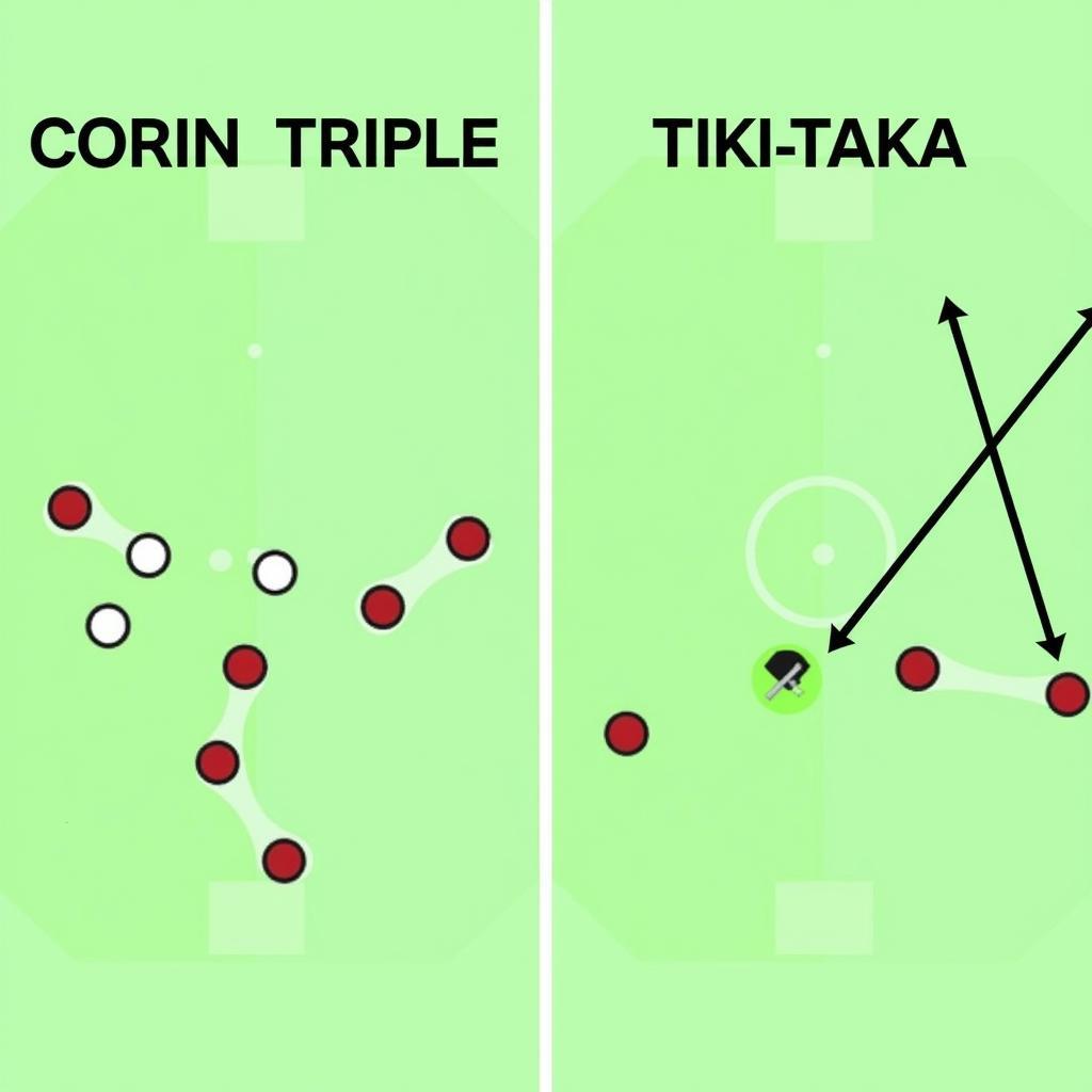 Corin Triple vs Tiki-Taka comparison