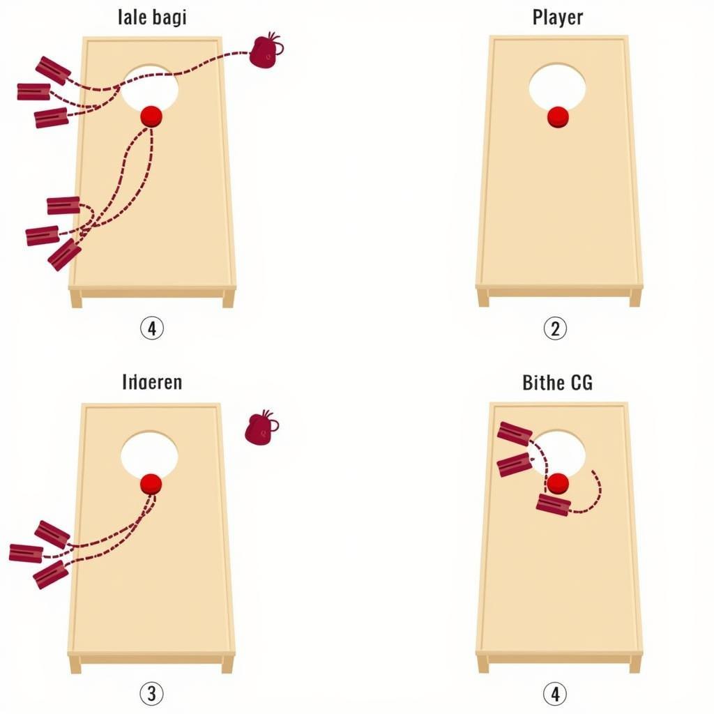 Corn Hole Strategy: Blocking and Offensive Plays