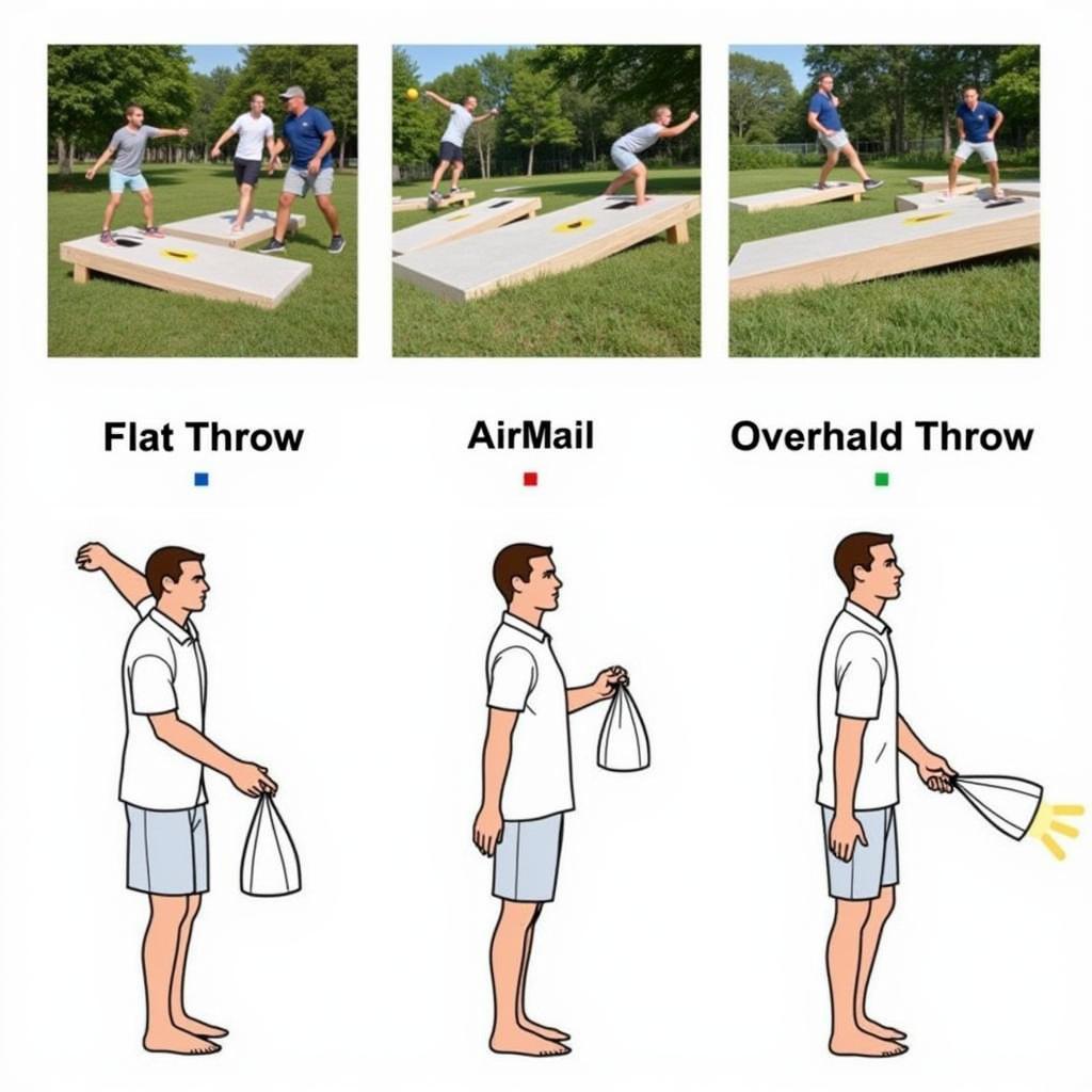 Corn Hole Throwing Techniques: Flat Throw, Airmail, and Overhand