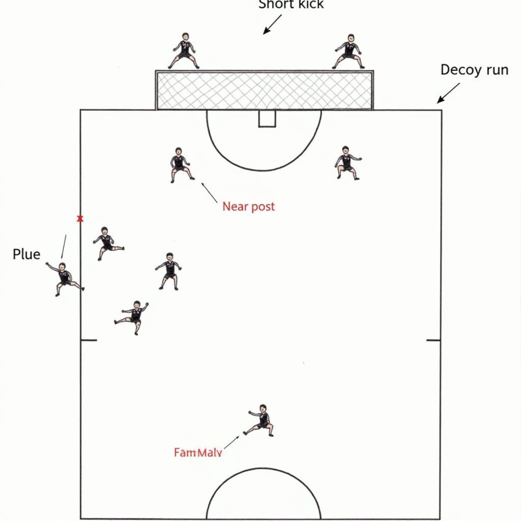 Effective Corner Kick Strategies: From Simple to Complex Routines