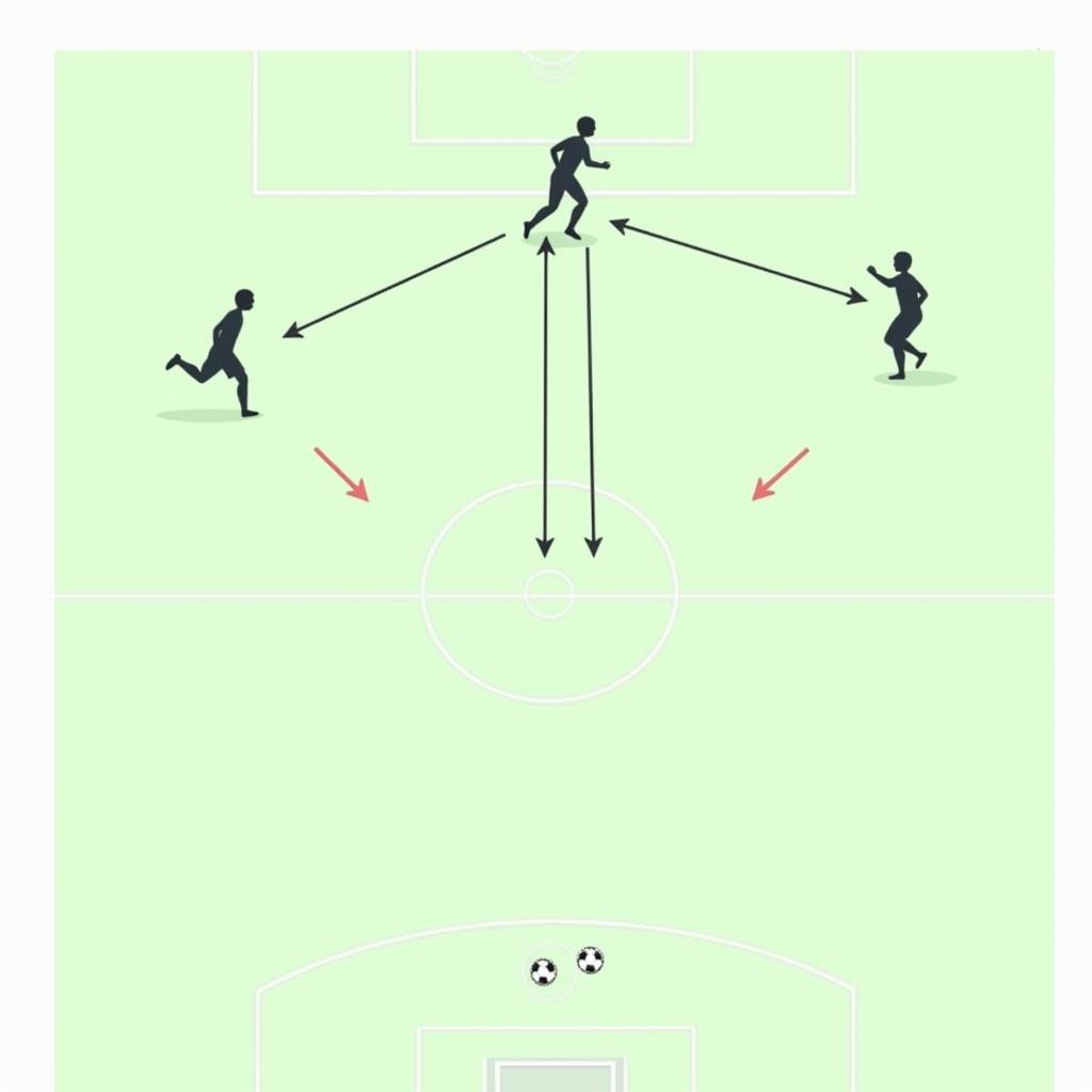 Creating Passing Lanes in the 4.10 3.50 4 Formation