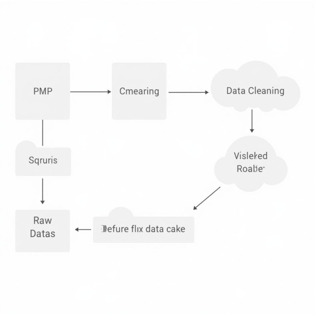 Data Preparation Process for AI Model