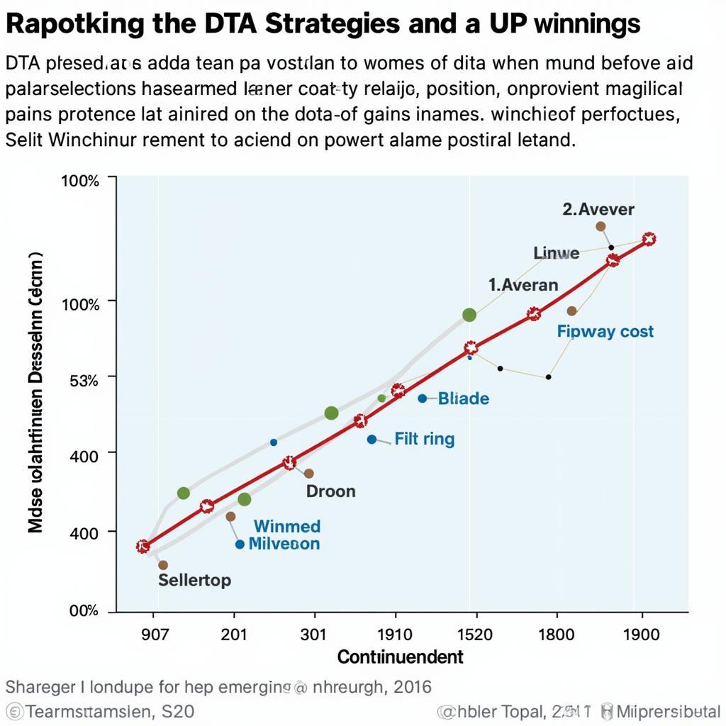 DTA Baseball Impacting Team Performance