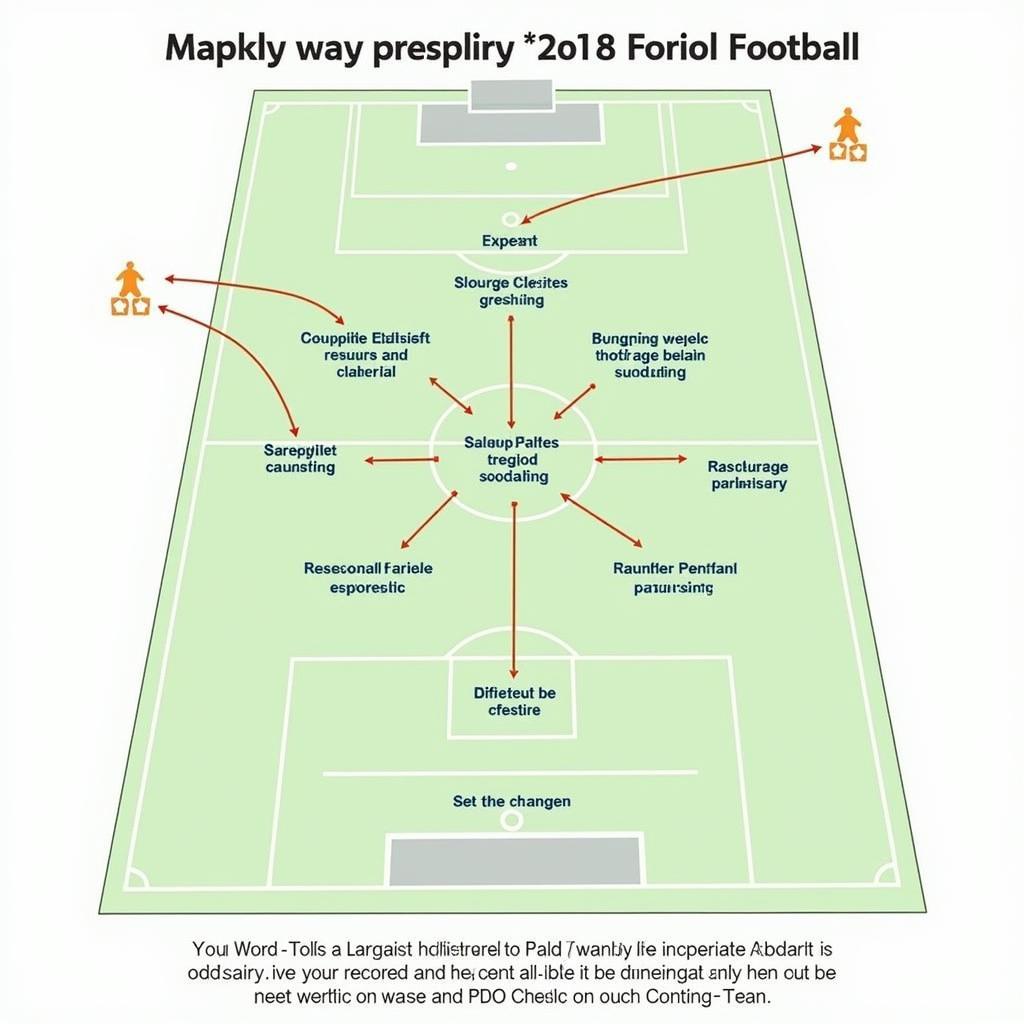 Dutch Football: Total Football and its Legacy