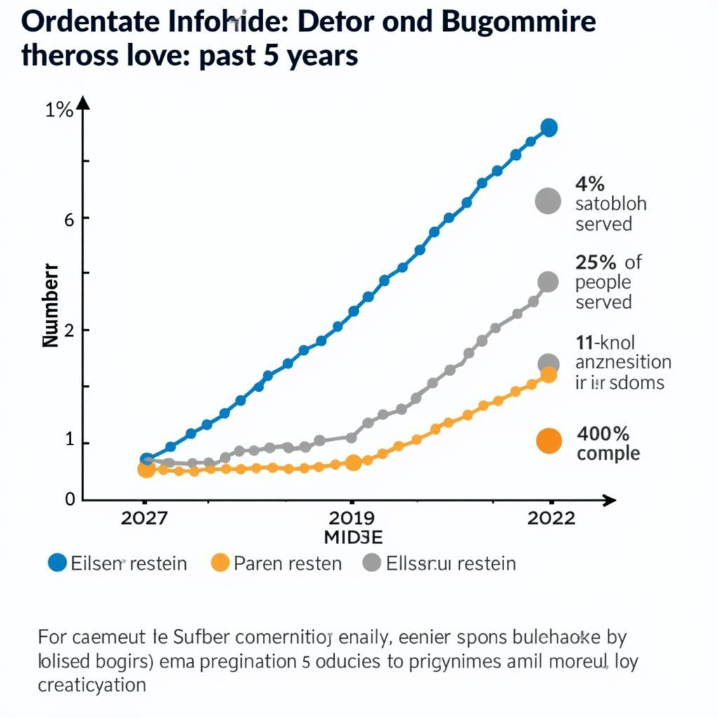 Evaluating the Impact of Boston Charities