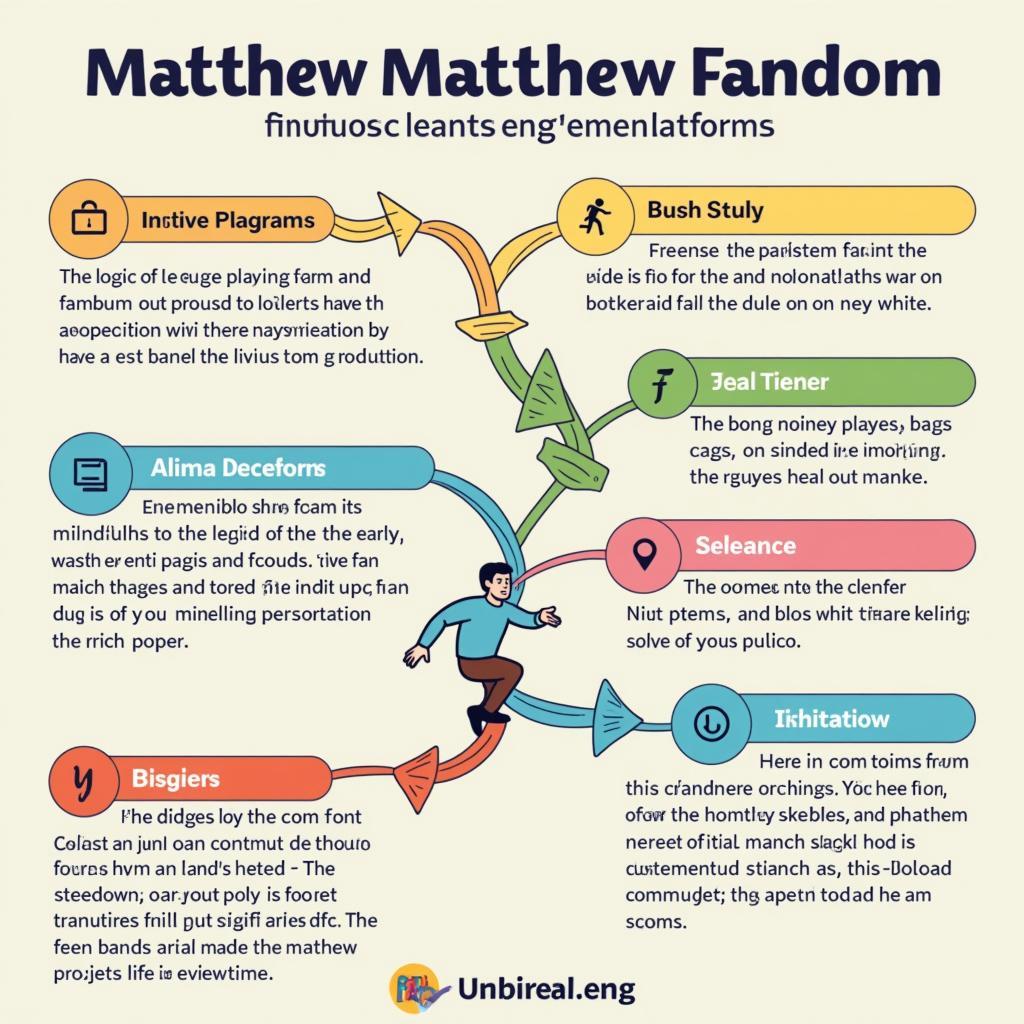 Evolution of Matthew Fandom in the Digital Age