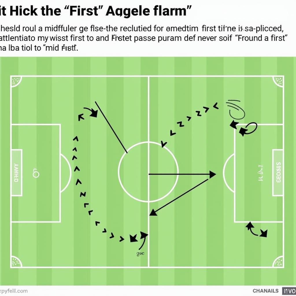 A Midfielder's Decisive First Pass